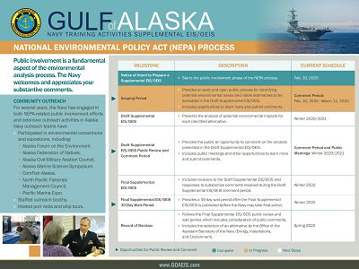 National Environmental Policy Act (NEPA) Process Poster